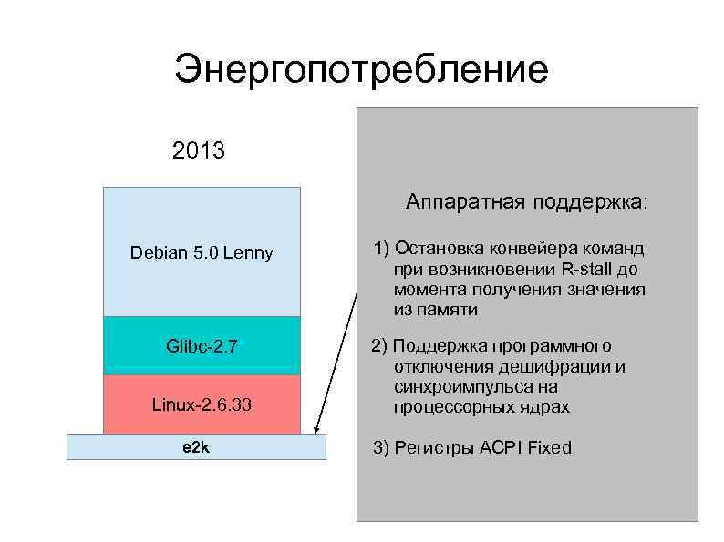 Энергопотребление 2013 Аппаратная поддержка: Debian 5. 0 Lenny Glibc 2. 7 Linux 2. 6.