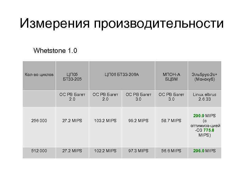 Измерение производительности. Производительность единица измерения. Единицы измерения производительности ПК. Единица измерения быстродействия процессора. Производительность мера измерения.