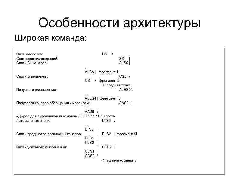 Особенности архитектуры Широкая команда: Слог заголовка: Слог коротких операций: Слоги AL каналов: HS 