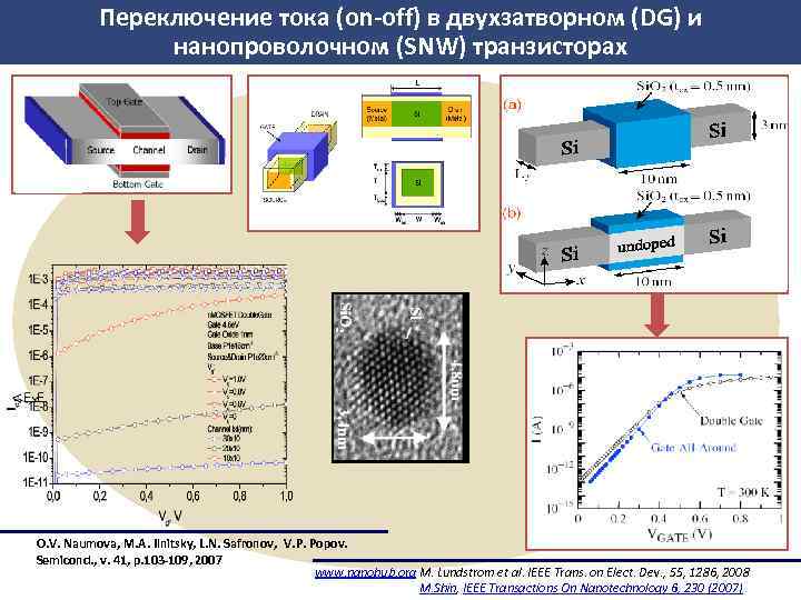 Переключение тока (on-off) в двухзатворном (DG) и нанопроволочном (SNW) транзисторах O. V. Naumova, M.