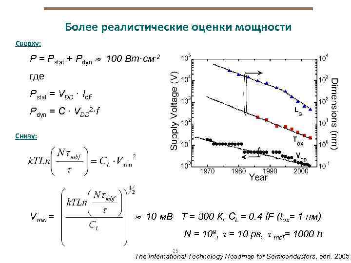 Более реалистические оценки мощности Сверху: P = Pstat + Pdyn 100 Вт·см-2 где Pstat