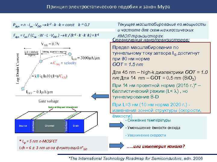 Принцип электростатического подобия и закон Мура Pdyn = n Ion VDD k-2 k k