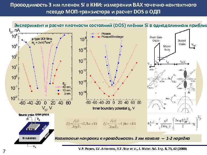 Проводимость 3 нм пленок Si в КНИ: измерения ВАХ точечно-контактного псевдо МОП-транзистора и расчет