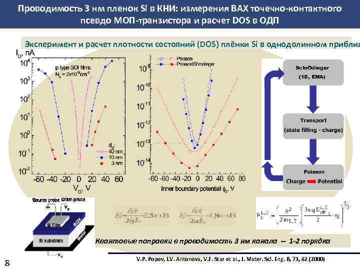 Проводимость 3 нм пленок Si в КНИ: измерения ВАХ точечно-контактного псевдо МОП-транзистора и расчет