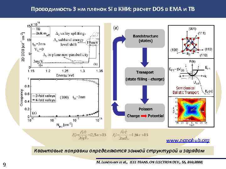 Проводимость 3 нм пленок Si в КНИ: расчет DOS в EMA и TB www.