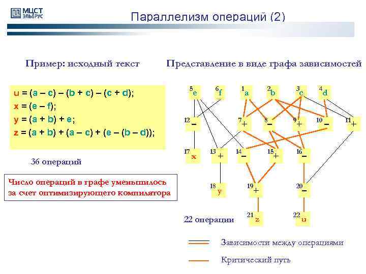 Параллелизм операций (2) Пример: исходный текст Представление в виде графа зависимостей u = (a