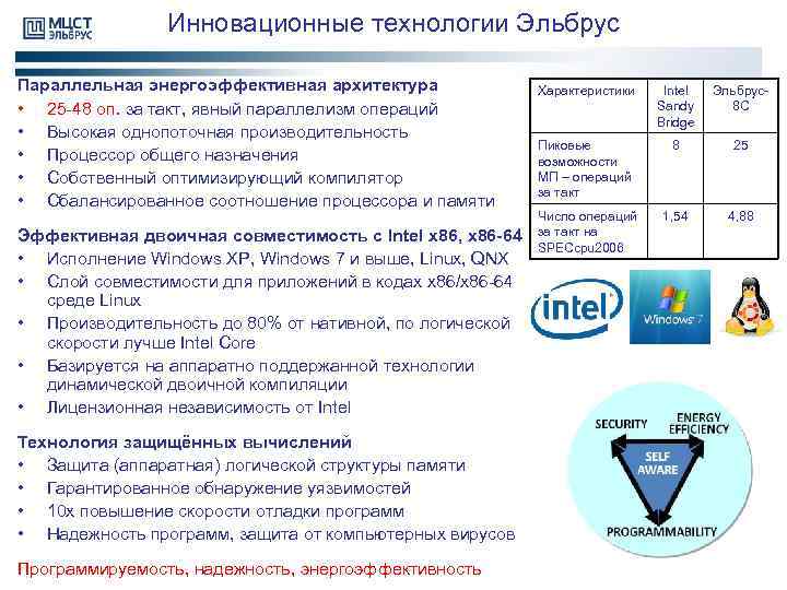 Инновационные технологии Эльбрус Параллельная энергоэффективная архитектура • 25 -48 оп. за такт, явный параллелизм