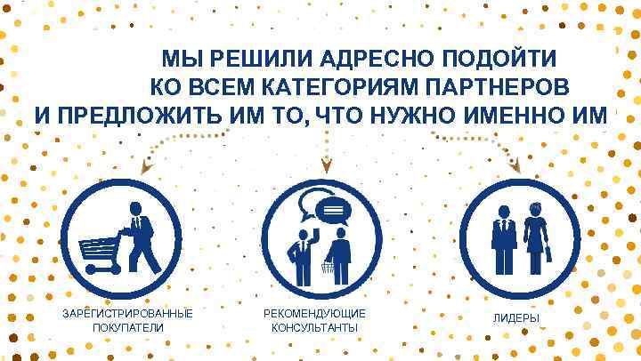 МЫ РЕШИЛИ АДРЕСНО ПОДОЙТИ КО ВСЕМ КАТЕГОРИЯМ ПАРТНЕРОВ И ПРЕДЛОЖИТЬ ИМ ТО, ЧТО НУЖНО