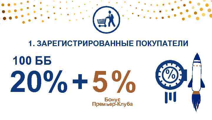 1. ЗАРЕГИСТРИРОВАННЫЕ ПОКУПАТЕЛИ 100 ББ 20% + 5 % Бонус Премьер-Клуба % 