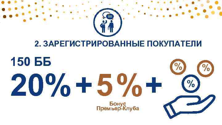 2. ЗАРЕГИСТРИРОВАННЫЕ ПОКУПАТЕЛИ 150 ББ 20% + 5 %+ Бонус Премьер-Клуба % % %