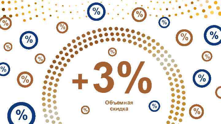 % % % % + 3% % Объемная скидка % % 