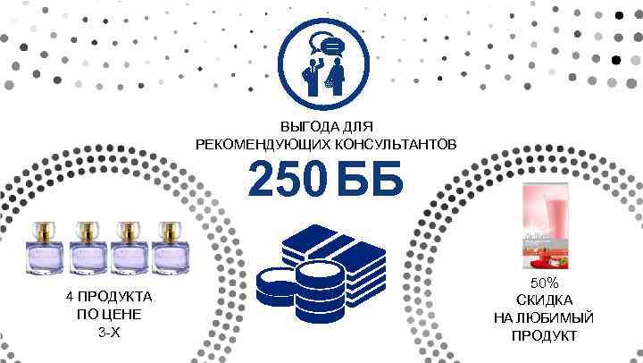 ВЫГОДА ДЛЯ РЕКОМЕНДУЮЩИХ КОНСУЛЬТАНТОВ 250 ББ 4 ПРОДУКТА ПО ЦЕНЕ 3 -Х 50% СКИДКА