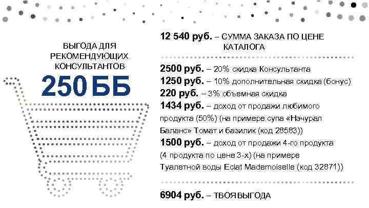 ВЫГОДА ДЛЯ РЕКОМЕНДУЮЩИХ КОНСУЛЬТАНТОВ 250 ББ 12 540 руб. – СУММА ЗАКАЗА ПО ЦЕНЕ