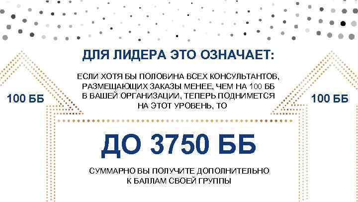 ДЛЯ ЛИДЕРА ЭТО ОЗНАЧАЕТ: 100 ББ ЕСЛИ ХОТЯ БЫ ПОЛОВИНА ВСЕХ КОНСУЛЬТАНТОВ, РАЗМЕЩАЮЩИХ ЗАКАЗЫ