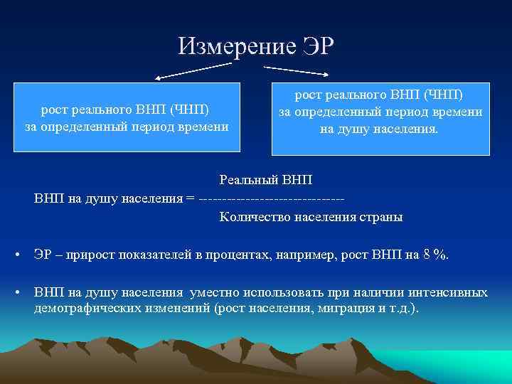 Измерение ЭР рост реального ВНП (ЧНП) за определенный период времени на душу населения. Реальный