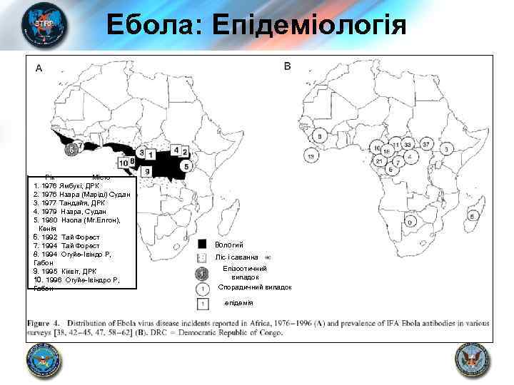 Ебола: Епідеміологія Рік Місто 1. 1976 Ямбукі, ДРК 2. 1976 Нзара (Маріді) Судан 3.
