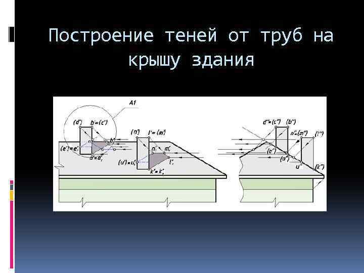 Построение теней от труб на крышу здания 