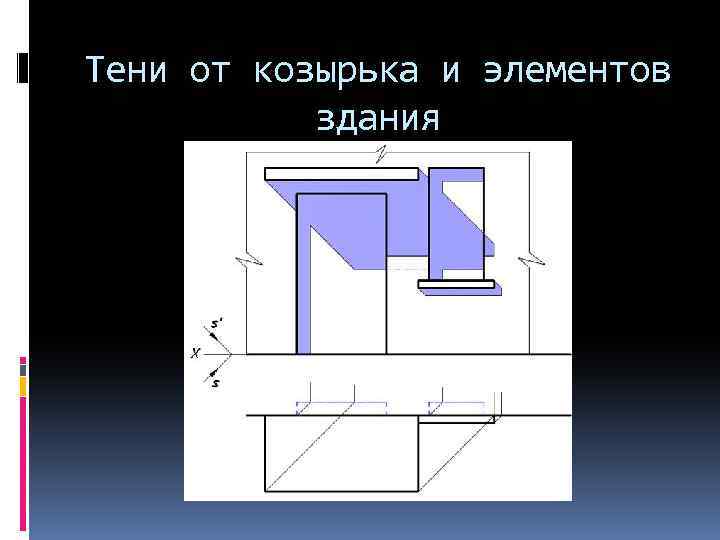 Проекция тени. Тени от архитектурных элементов здания. Тени в ортогональных проекциях. Тень от козырька. Построение тени от козырька.