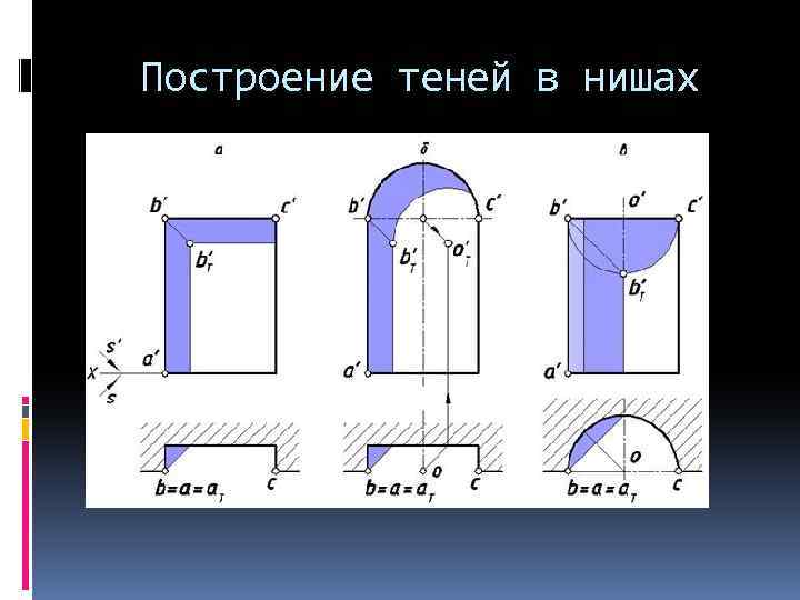 Построение теней в нишах 