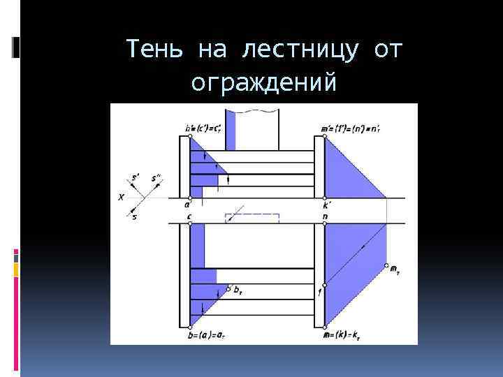 Тень на лестницу от ограждений 