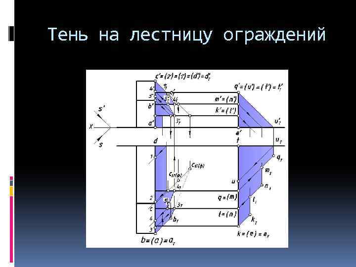 Тень на лестницу ограждений 