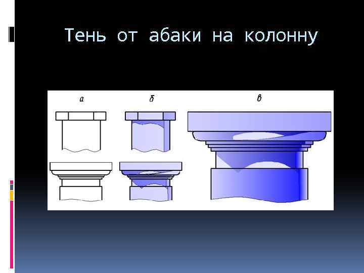 Тень от абаки на колонну 