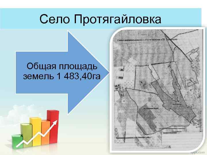 Село Протягайловка Общая площадь земель 1 483, 40 га 