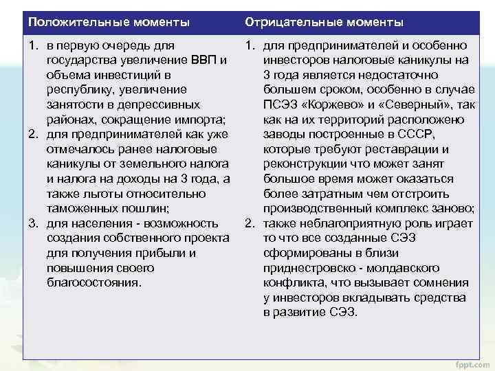 Положительные моменты Отрицательные моменты 1. в первую очередь для государства увеличение ВВП и объема