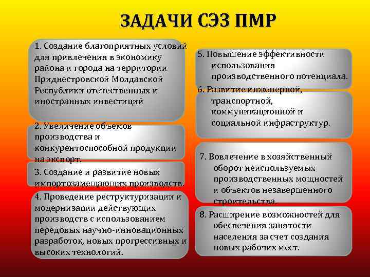 ЗАДАЧИ СЭЗ ПМР 1. Cоздание благоприятных условий для привлечения в экономику района и города