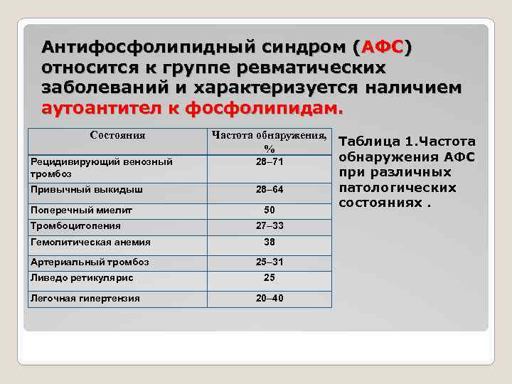 Антифосфолипидный синдром (АФС) относится к группе ревматических заболеваний и характеризуется наличием аутоантител к фосфолипидам.