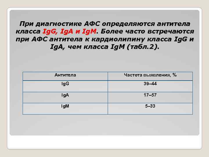 При диагностике АФС определяются антитела класса Ig. G, Ig. A и Ig. М. Более
