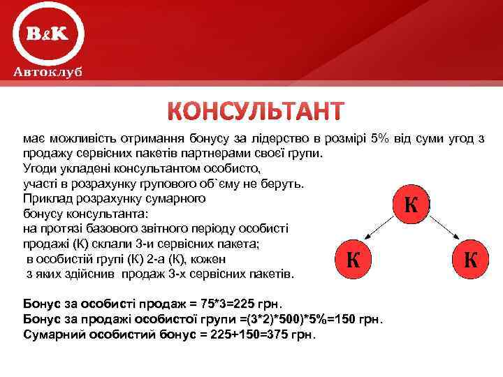 КОНСУЛЬТАНТ має можливість отримання бонусу за лідерство в розмірі 5% від суми угод з