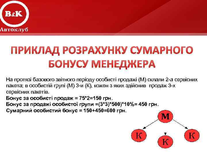 ПРИКЛАД РОЗРАХУНКУ СУМАРНОГО БОНУСУ МЕНЕДЖЕРА На протязі базового звітного періоду особисті продажі (М) склали