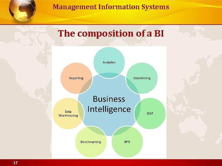 Management Information Systems The composition of a BI 17 