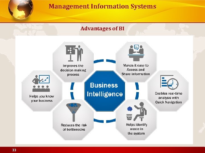 Management Information Systems Advantages of BI 33 