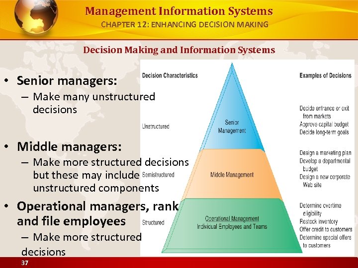 Management Information Systems CHAPTER 12: ENHANCING DECISION MAKING Decision Making and Information Systems •