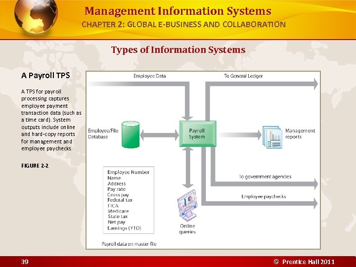 Management Information Systems CHAPTER 2: GLOBAL E-BUSINESS AND COLLABORATION Types of Information Systems A
