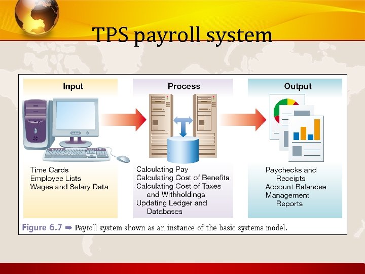 TPS payroll system 