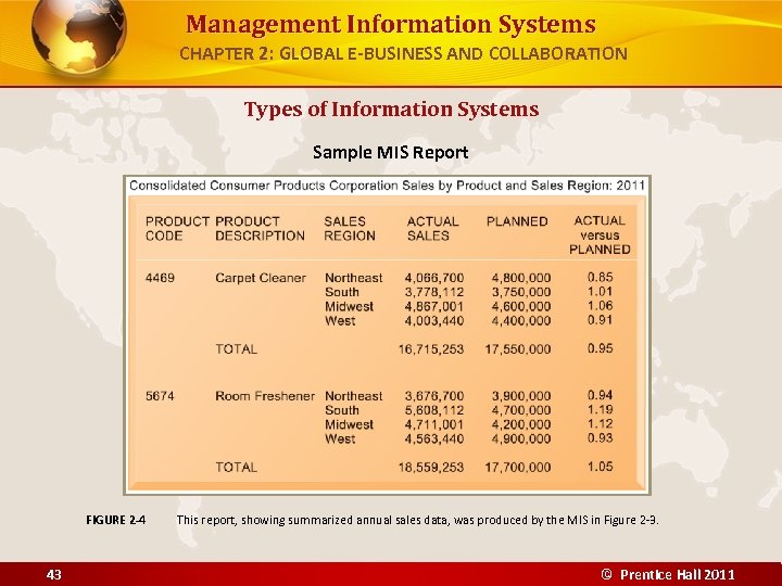 Management Information Systems CHAPTER 2: GLOBAL E-BUSINESS AND COLLABORATION Types of Information Systems Sample