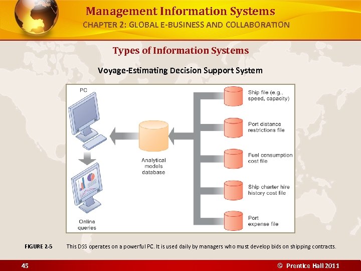 Management Information Systems CHAPTER 2: GLOBAL E-BUSINESS AND COLLABORATION Types of Information Systems Voyage-Estimating