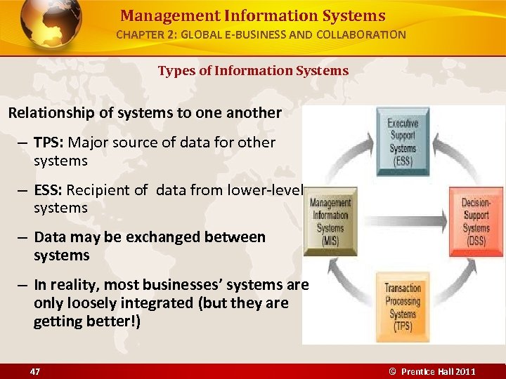 Management Information Systems CHAPTER 2: GLOBAL E-BUSINESS AND COLLABORATION Types of Information Systems Relationship