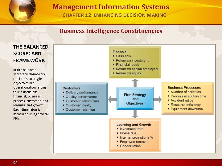 Management Information Systems CHAPTER 12: ENHANCING DECISION MAKING Business Intelligence Constituencies THE BALANCED SCORECARD