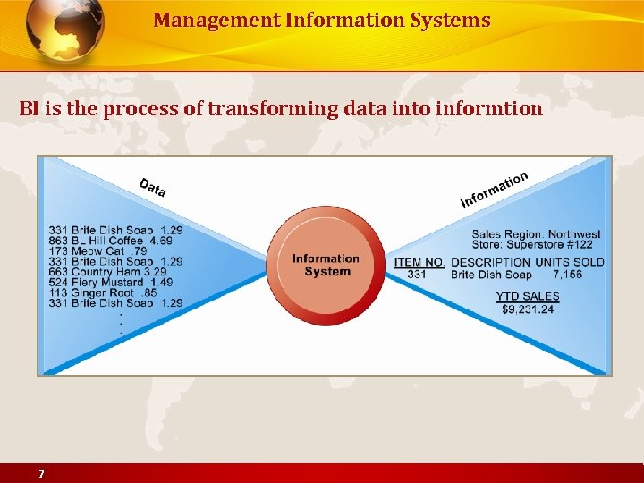 Management Information Systems BI is the process of transforming data into informtion 7 