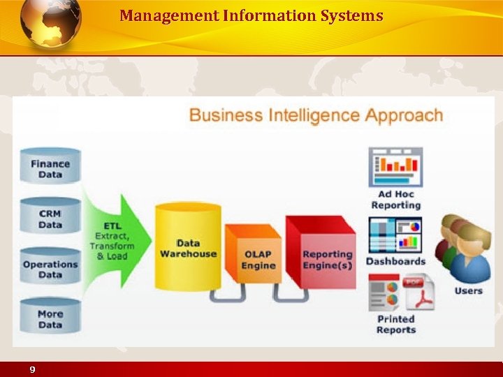 Management Information Systems 9 