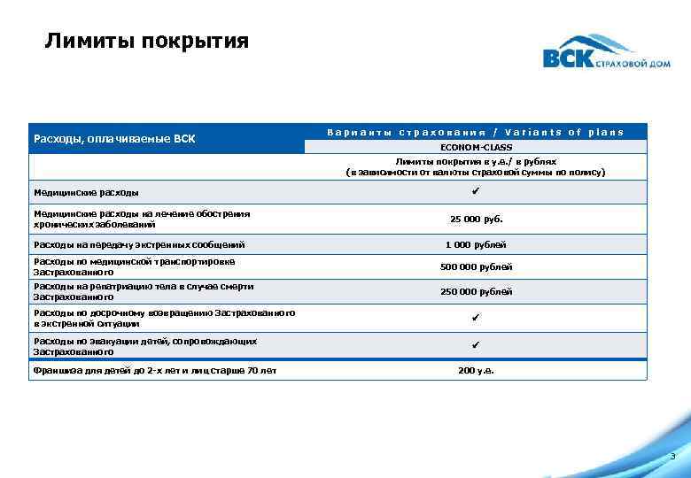 Лимиты покрытия Расходы, оплачиваемые ВСК Медицинские расходы на лечение обострения хронических заболеваний Расходы на