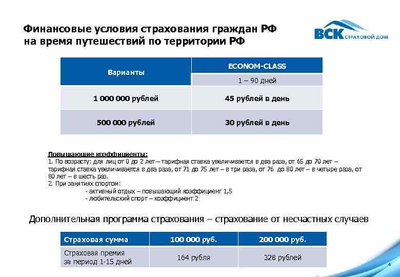 Финансовые условия страхования граждан РФ на время путешествий по территории РФ ECONOM-CLASS Варианты 1