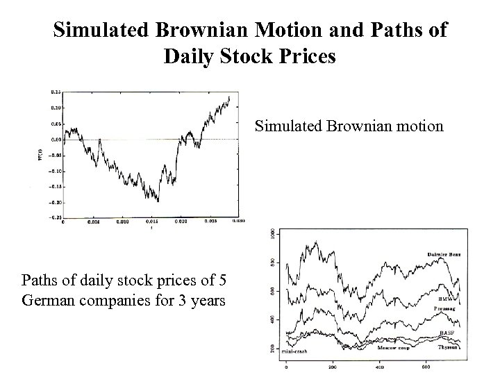 Simulated Brownian Motion and Paths of Daily Stock Prices Simulated Brownian motion Paths of