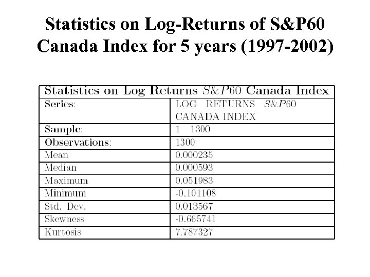 Statistics on Log-Returns of S&P 60 Canada Index for 5 years (1997 -2002) 