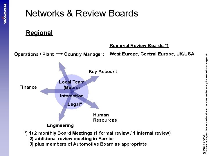 Networks & Review Boards Regional Operations / Plant Country Manager: West Europe, Central Europe,