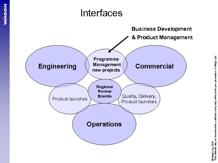 Interfaces Business Development Programme Management new projects Engineering Product launches Regional Review Boards Commercial